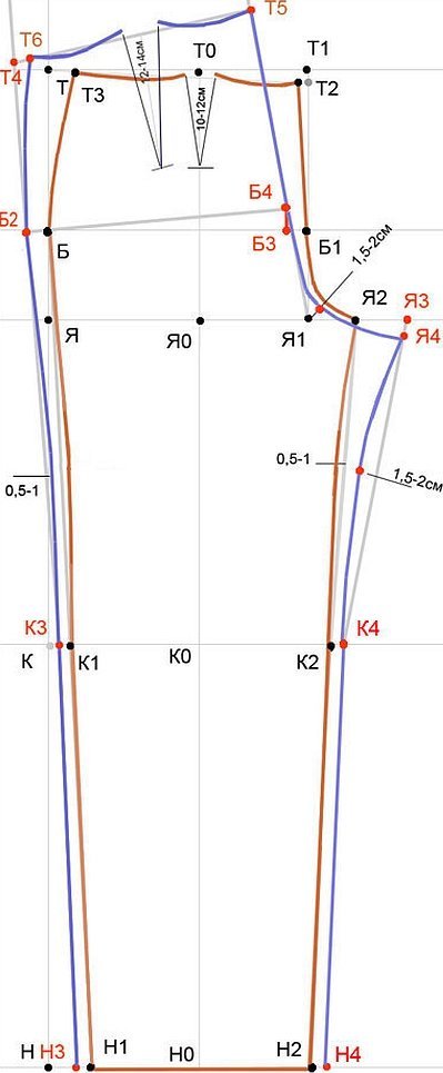 Построение выкройки брюк