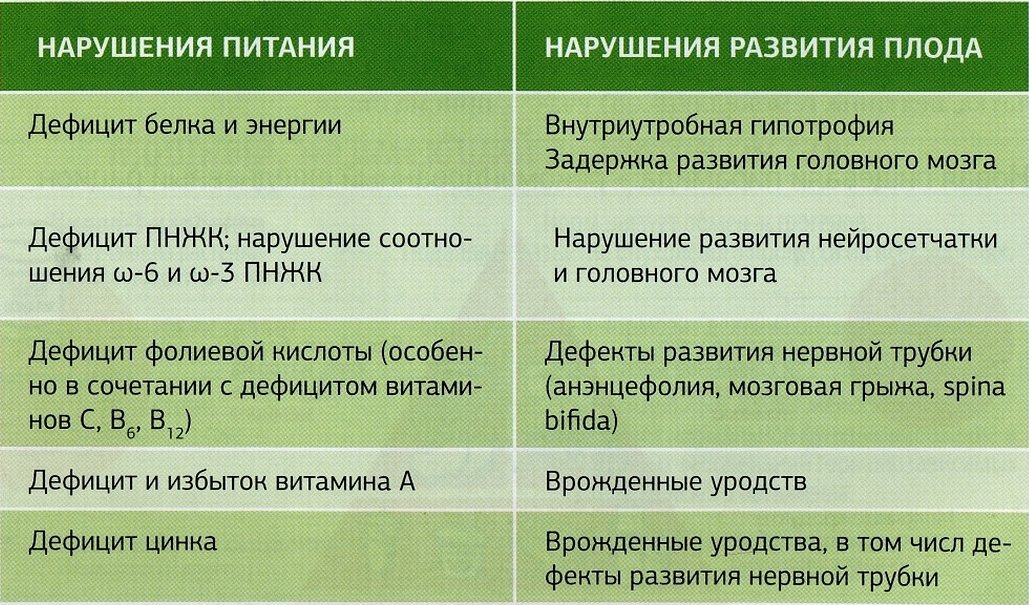 Первые признаки беременности до задержки