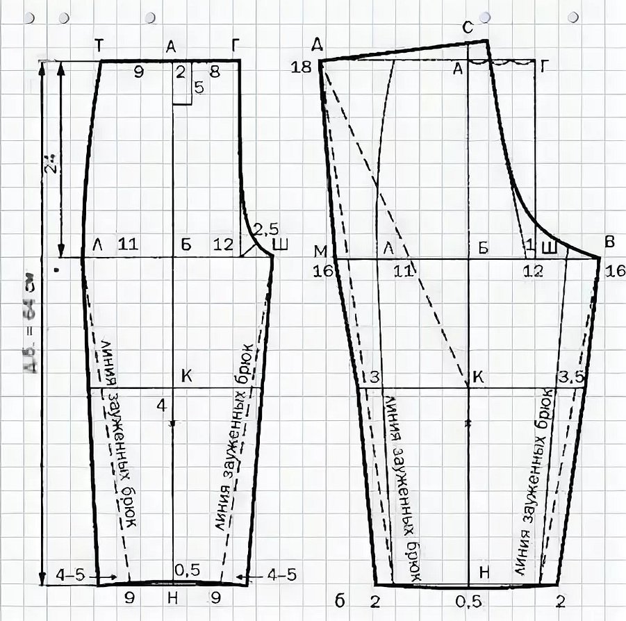 Выкройка штанов для мальчика