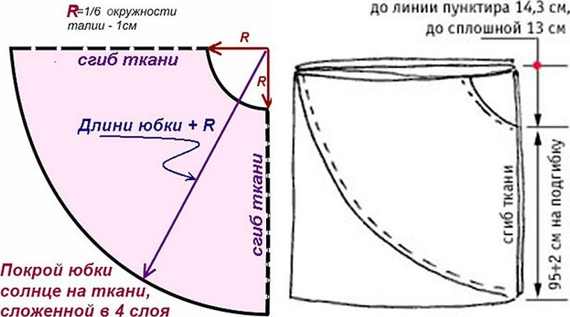 Построение выкройки юбки полусолнце