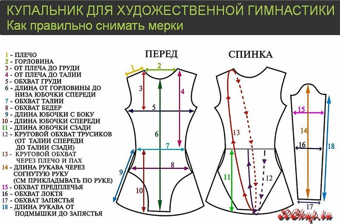 Моделирование рельефов на полочке и спинке изделия