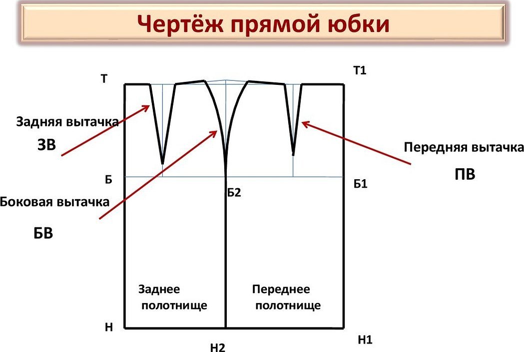 Чертеж прямой юбки вытачки раствор