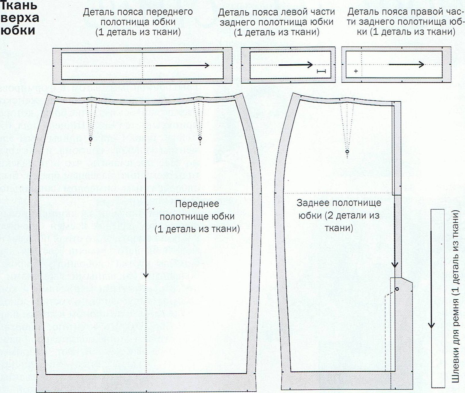 Переднее и заднее полотнище прямой юбки