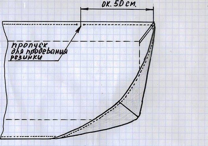 Выкройка трусиков шорт