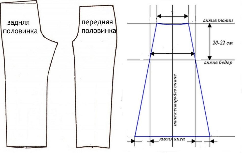 Моделирование выкройки брюк