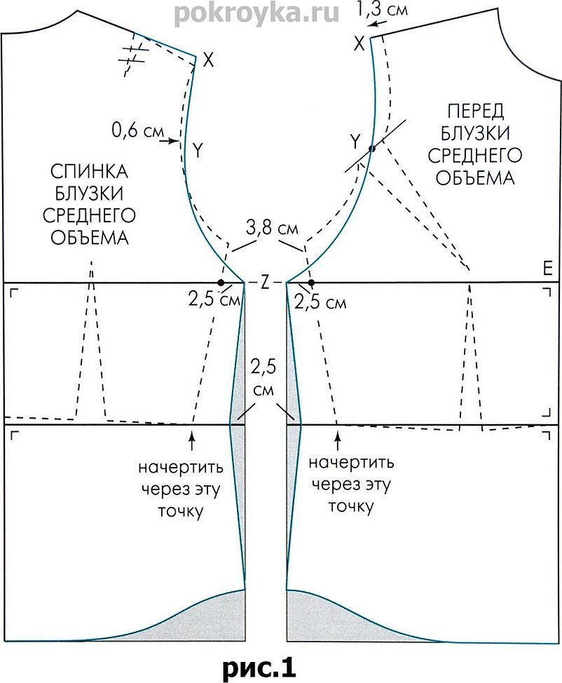 Блузка короткий выкройка. Построение чертежа выкройки блузки. Построение чертежа выкройки основы блузки. Чертёж выкройки основы блузы. Выкройка основа блузки построение.