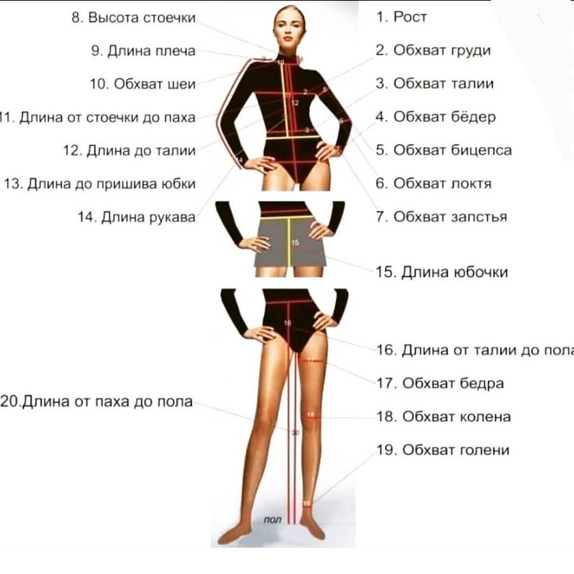 Как правильно называть женщин. Таблица для снятия мерок для пошива Нижнего белья. Как правильно сделать замеры для пошива. Мерки для шитья женской одежды как правильно снять. Размерник для снятия мерок.