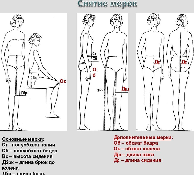 Снятие мерки обхват талии выполняется