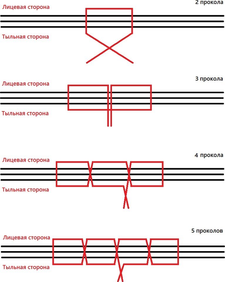 Кроссинговер структуры холлидея