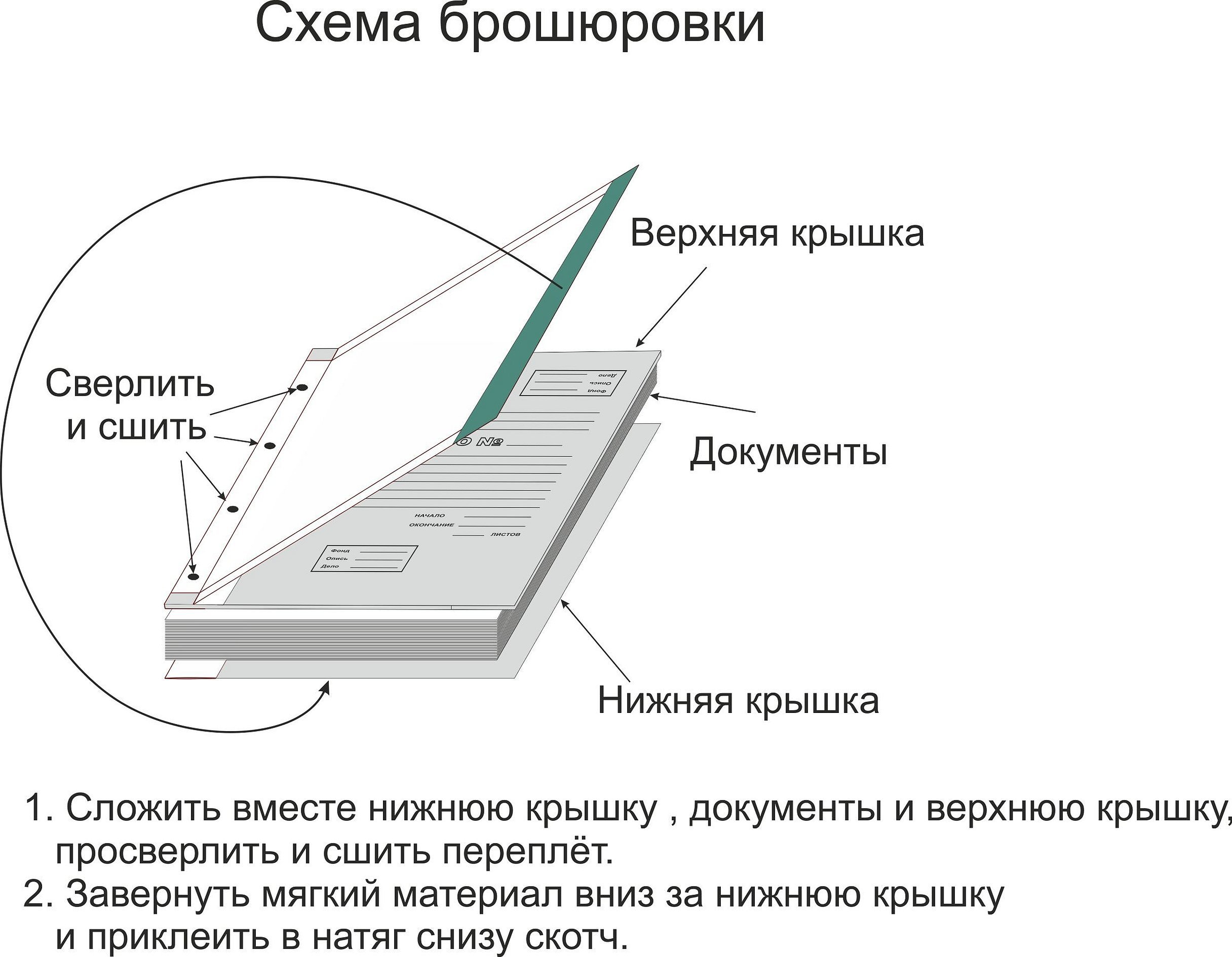 Прошить в 4 дырки. Как прошить архивные документы в 4 дырки. Как сшить документы на 4. Как сшивать документы нитками 4 дырки. Как сшивать документы нитками 4 дырки схема.