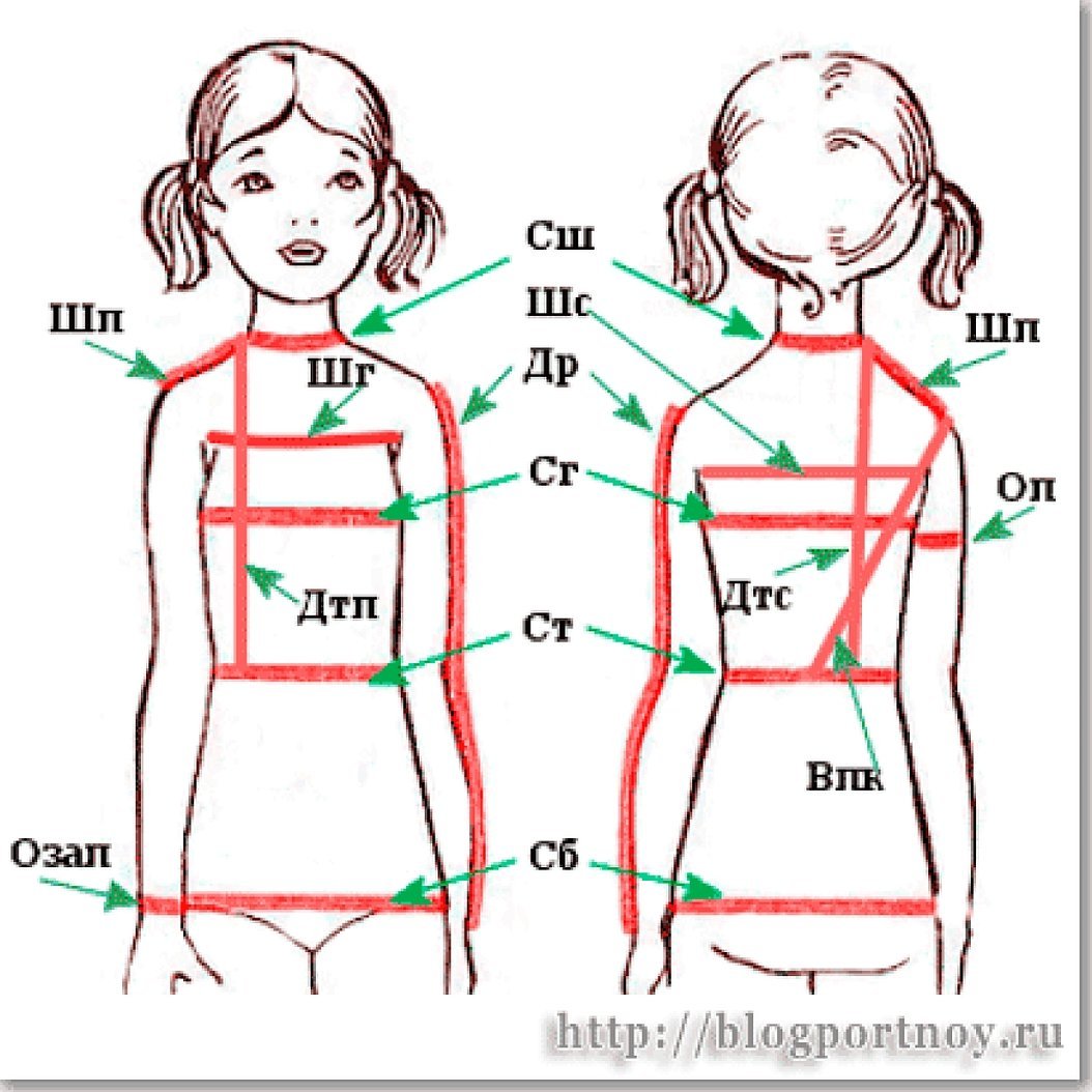 Мерки для шитья для девочек