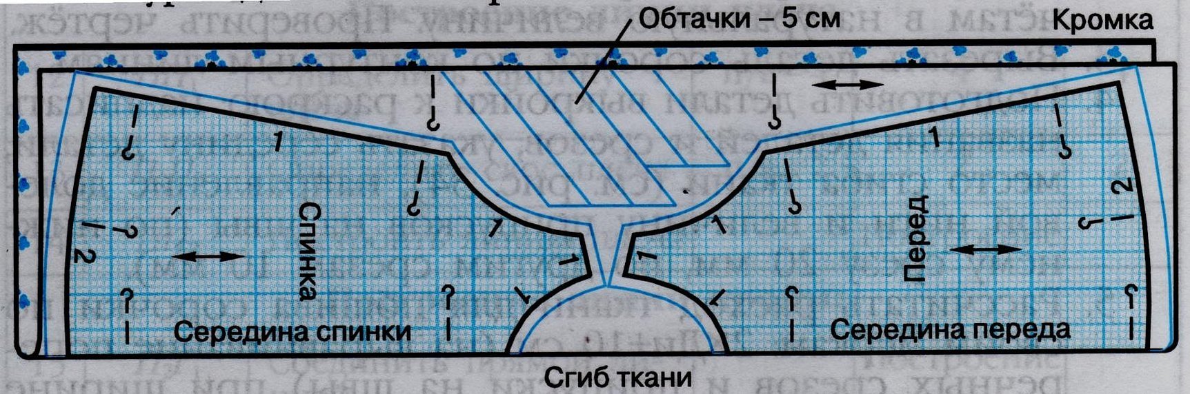 Раскладка выкроек на ткани и раскрой ночной сорочки