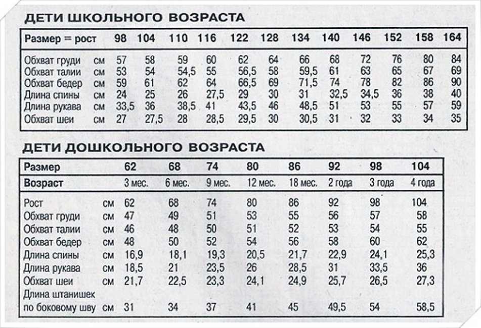 Размеры девочек по возрасту. Размерные признаки детей дошкольного возраста для девочек. Таблица мерок для детей школьного возраста. Таблица размеров детской одежды по возрасту для вязания спицами. Таблица размеров для вязания одежды для детей с1. Года.