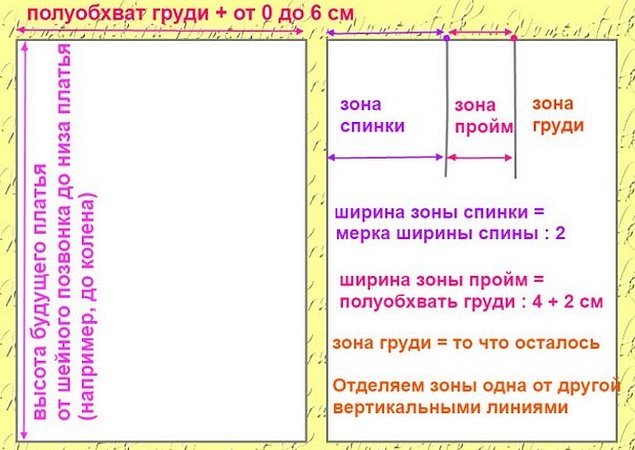 Построение выкройки основы самый понятный способ для начинающих