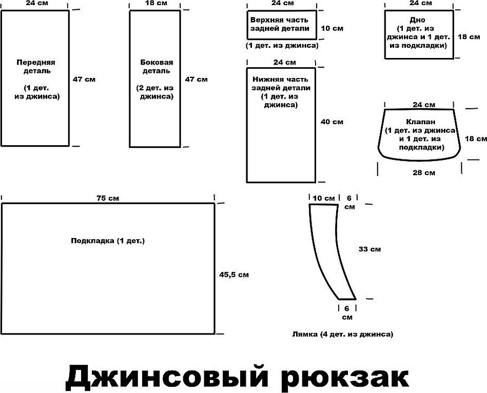 Рюкзак из джинсов своими руками выкройки