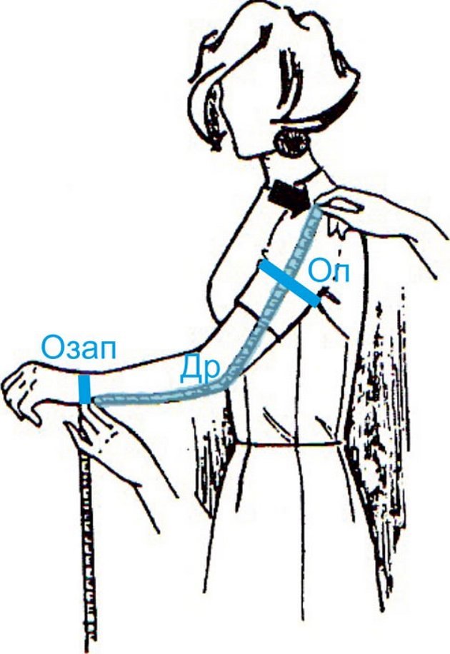 Мерка длина изделия от плеча