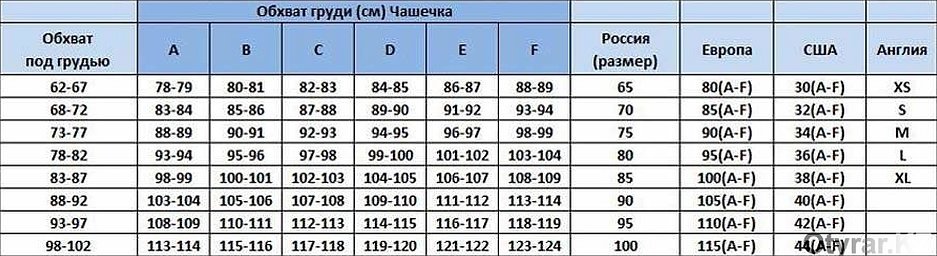 Таблица размеров нижнего белья для женщин