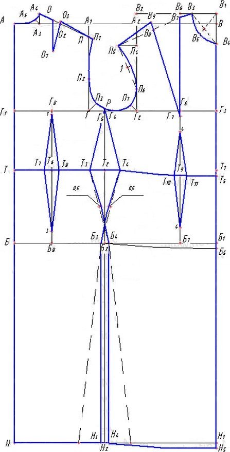 Построение выкройки основы платья