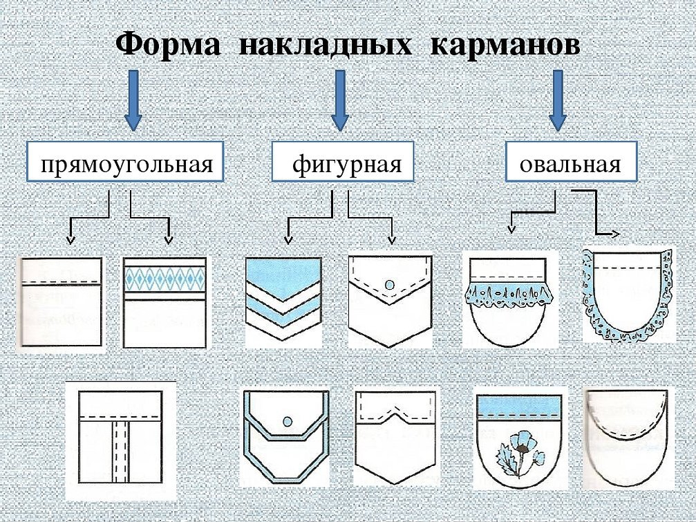 Форма накладных карманов