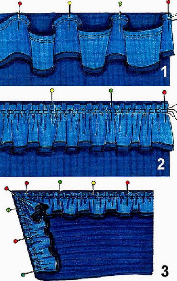 Как сшить рюши. Ткань для оборки. Рюши из ткани. Складки рюши. Отделка оборкой.