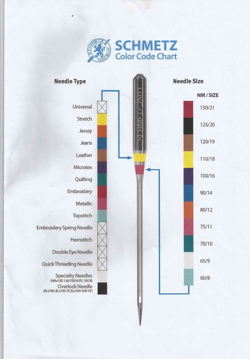Иглы schmetz маркировка цветовая гамма