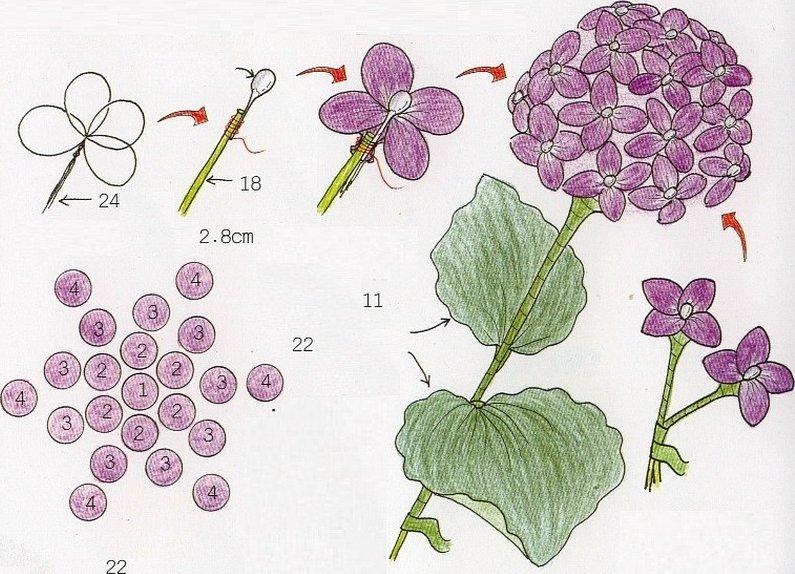Схемы цветов из бисера гортензия