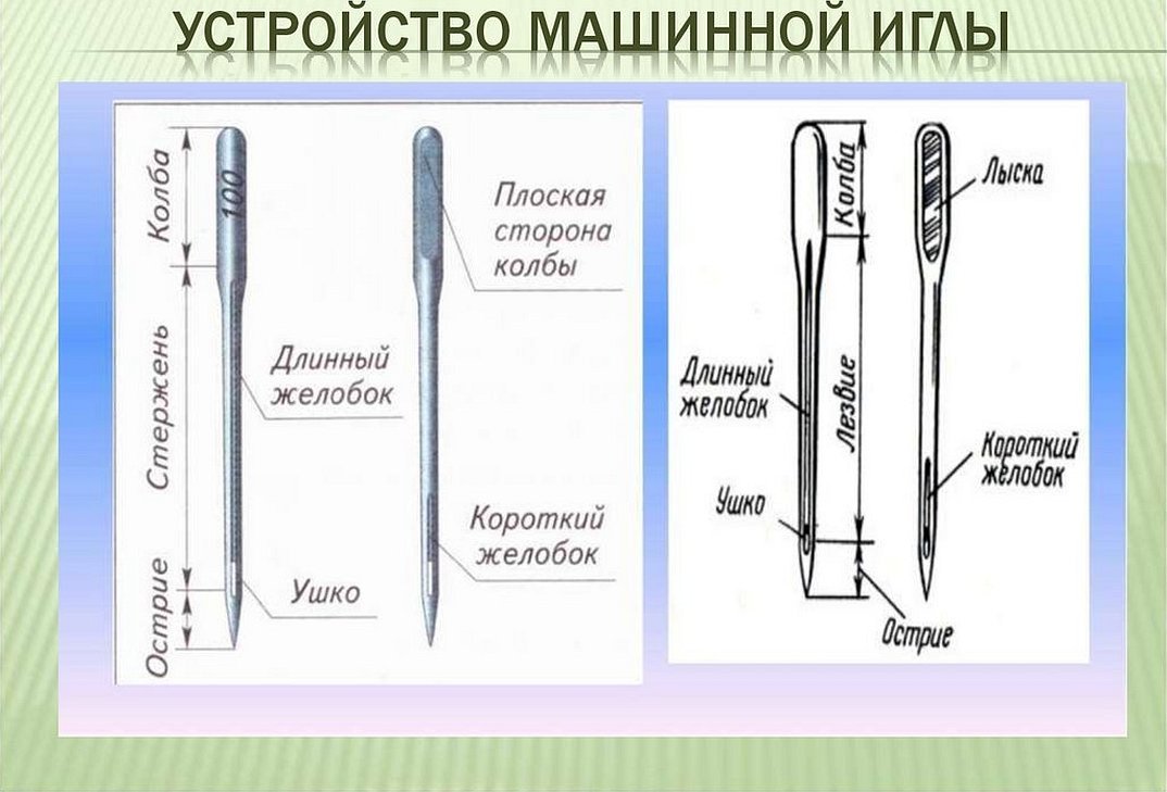 Длинный желобок машинной иглы