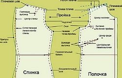 Лекало для шитья своими руками