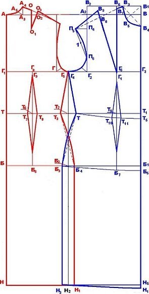 Построение выкройки основы платья