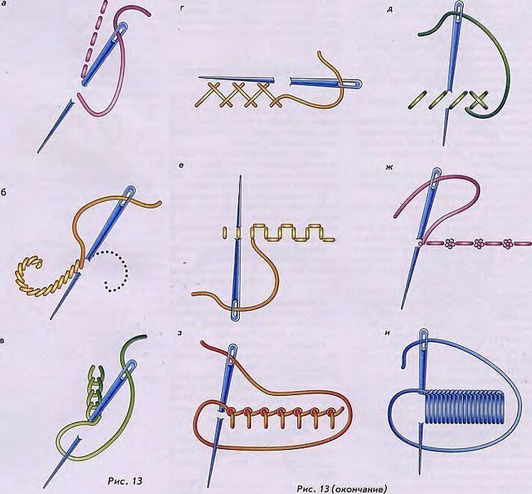 Вышивка виды стежков. Петельный шов иголкой вышивка. Виды стежков для шитья иголкой вручную для начинающих. Схема вышивки петельный шов для вышивания. Стежки швов для сшивания.