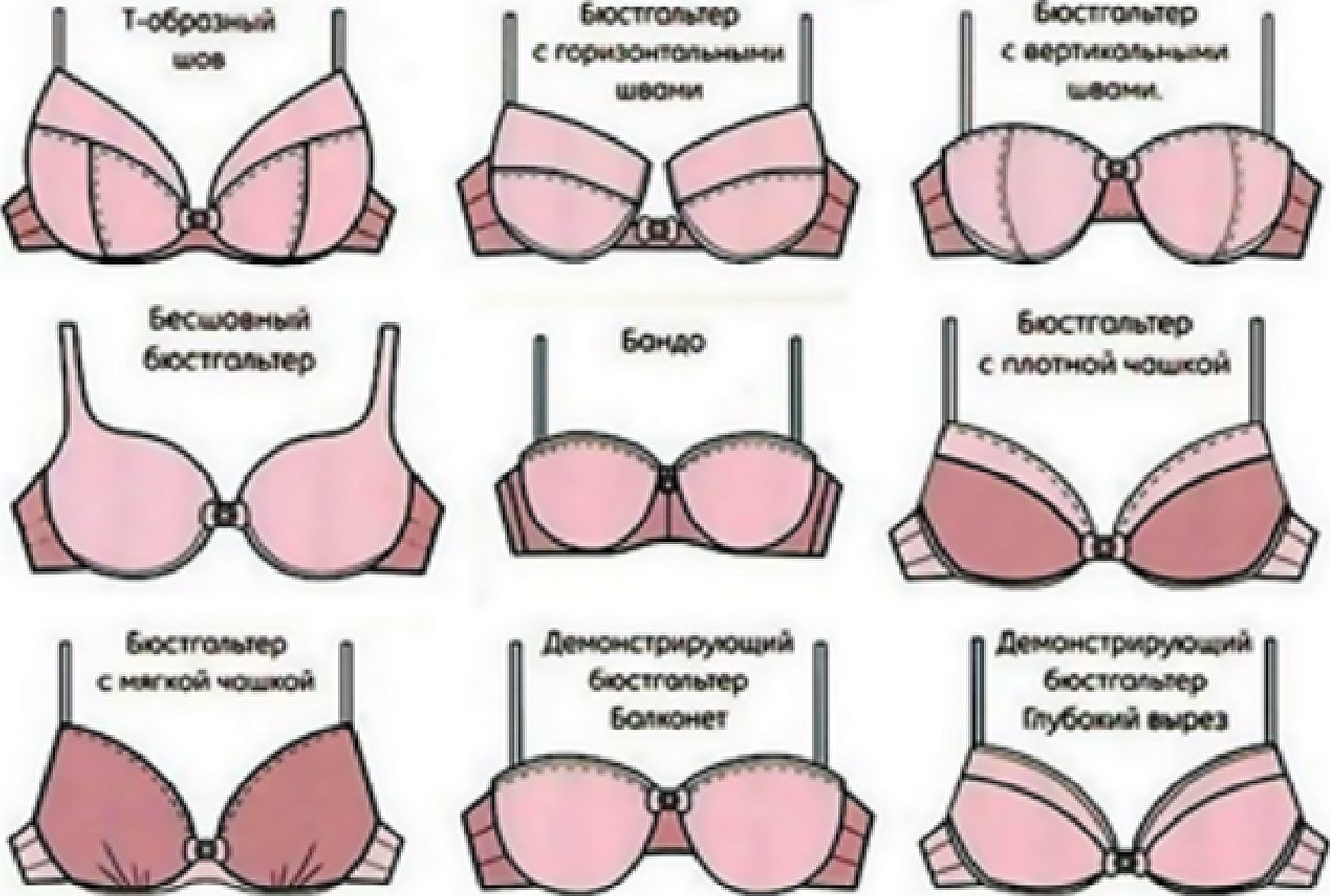 формы женской груди у женщин фото 44