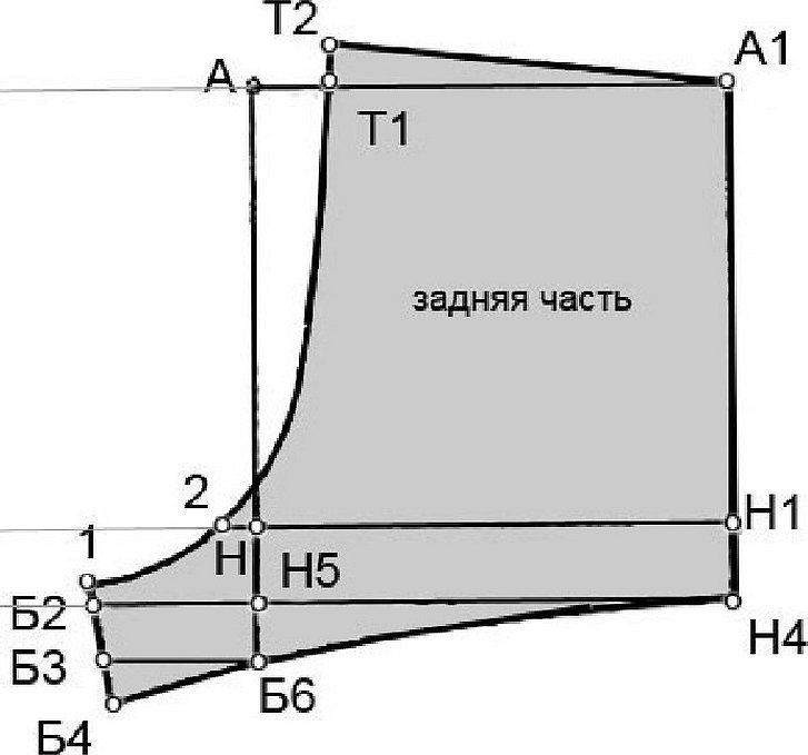 Выкройка мужских трусов семейных