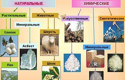 Как сшить пижаму своими руками