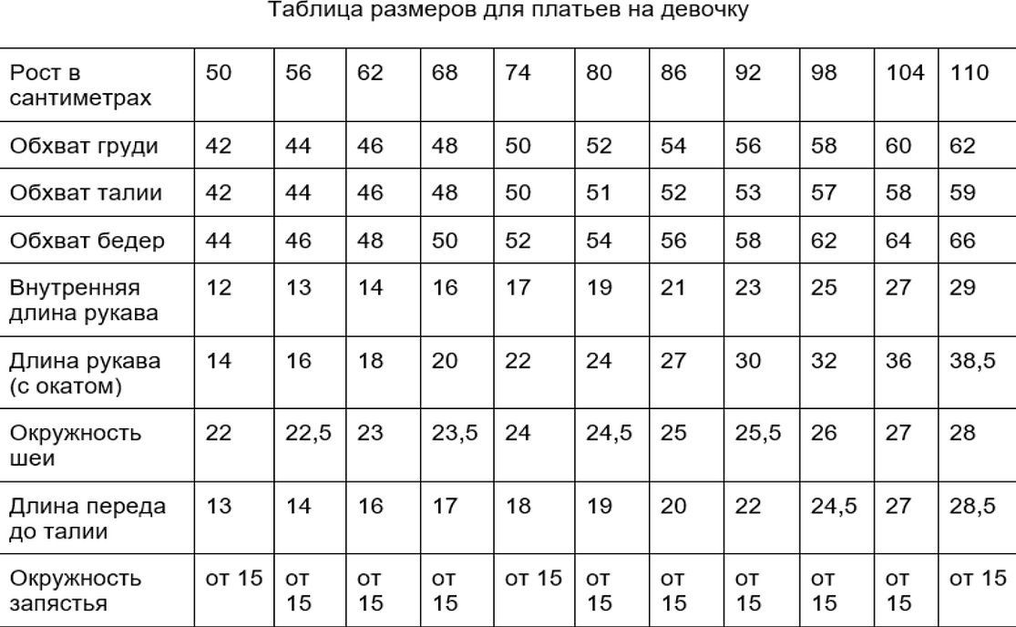 Таблица размеров для девочек по росту