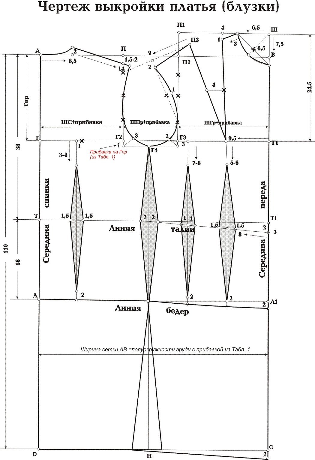 Построение выкройки основы платья