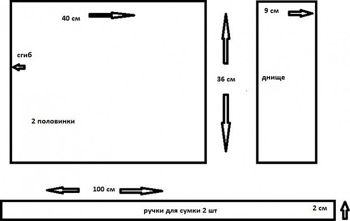 Пляжная сумка своими руками выкройки