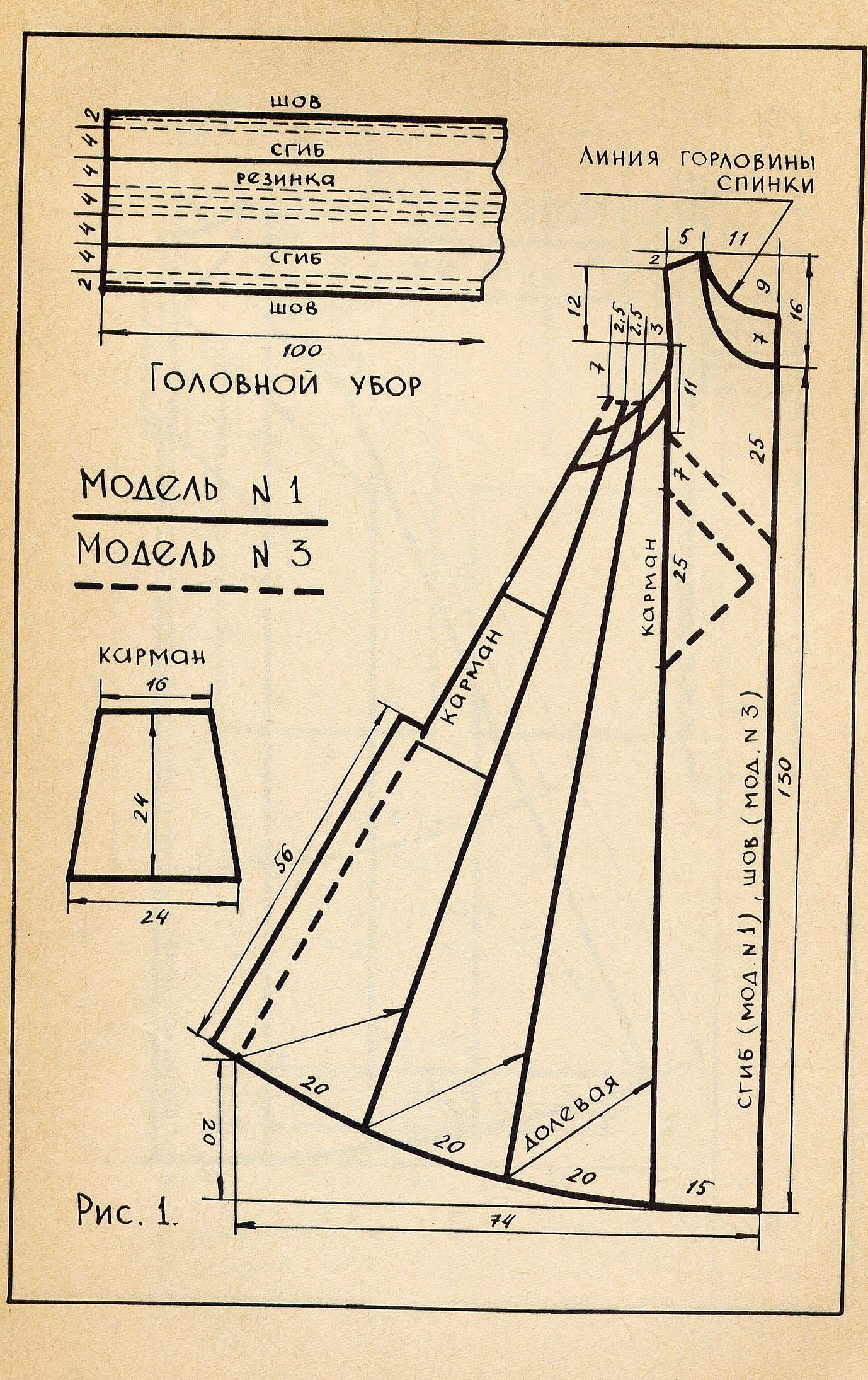 Крой русского народного сарафана