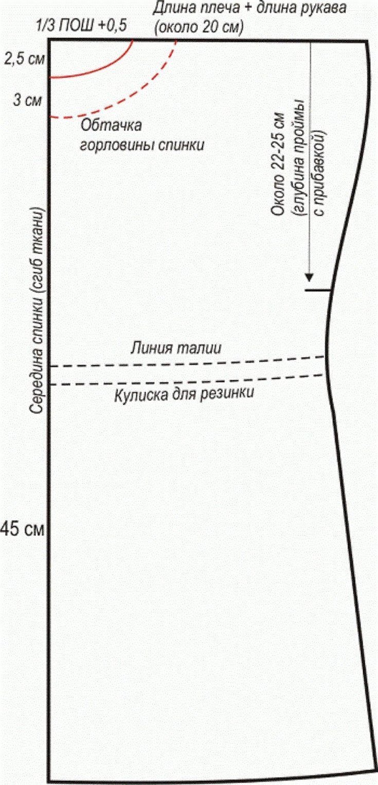 Выкройка платья простого кроя