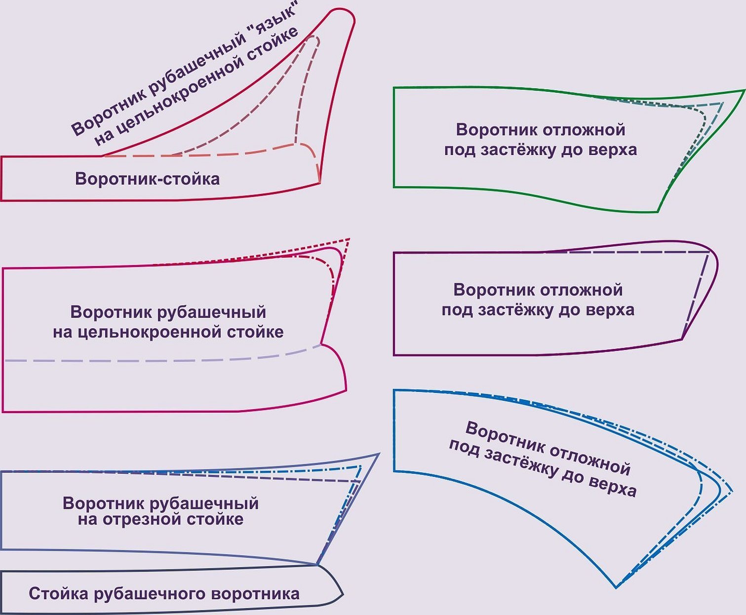 Выкройка воротника для рубашки