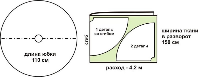 Юбка полусолнце выкройка расход ткани