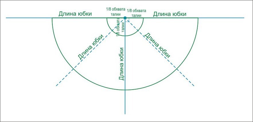 Юбка полусолнце выкройка своими руками пошагово