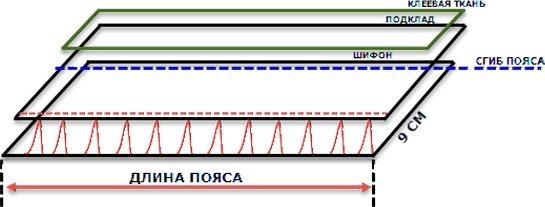 Схема или чертёж