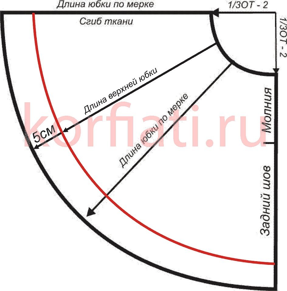 Модель юбки полусолнце выкройка