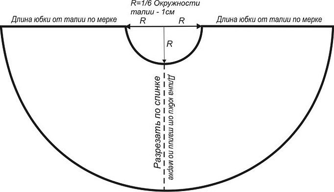 Юбка солнце выкройка своими руками