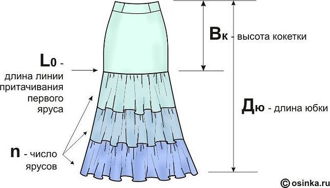 Юбка на кокетке с оборками выкройка