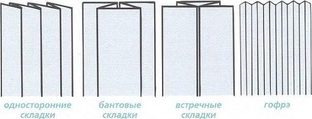 Обработка односторонней складки