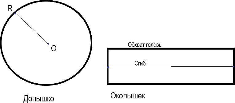 Диаметр окружности