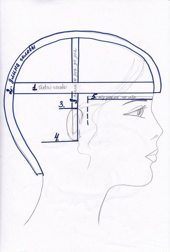 Схема измерений обхвата головы