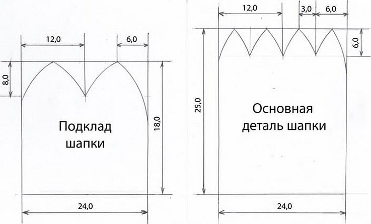 Выкройка шапки из трикотажа