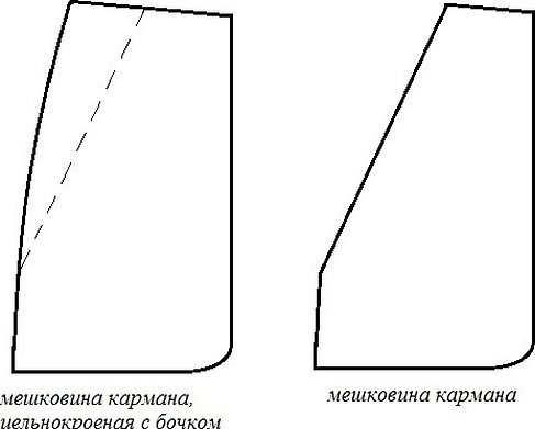 Карман с отрезным бочком лекало